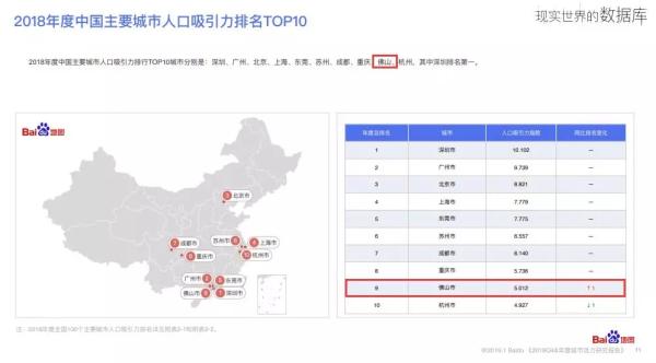 佛山市区常住人口_中国城市人口排名 中国常住人口最多的十大省份