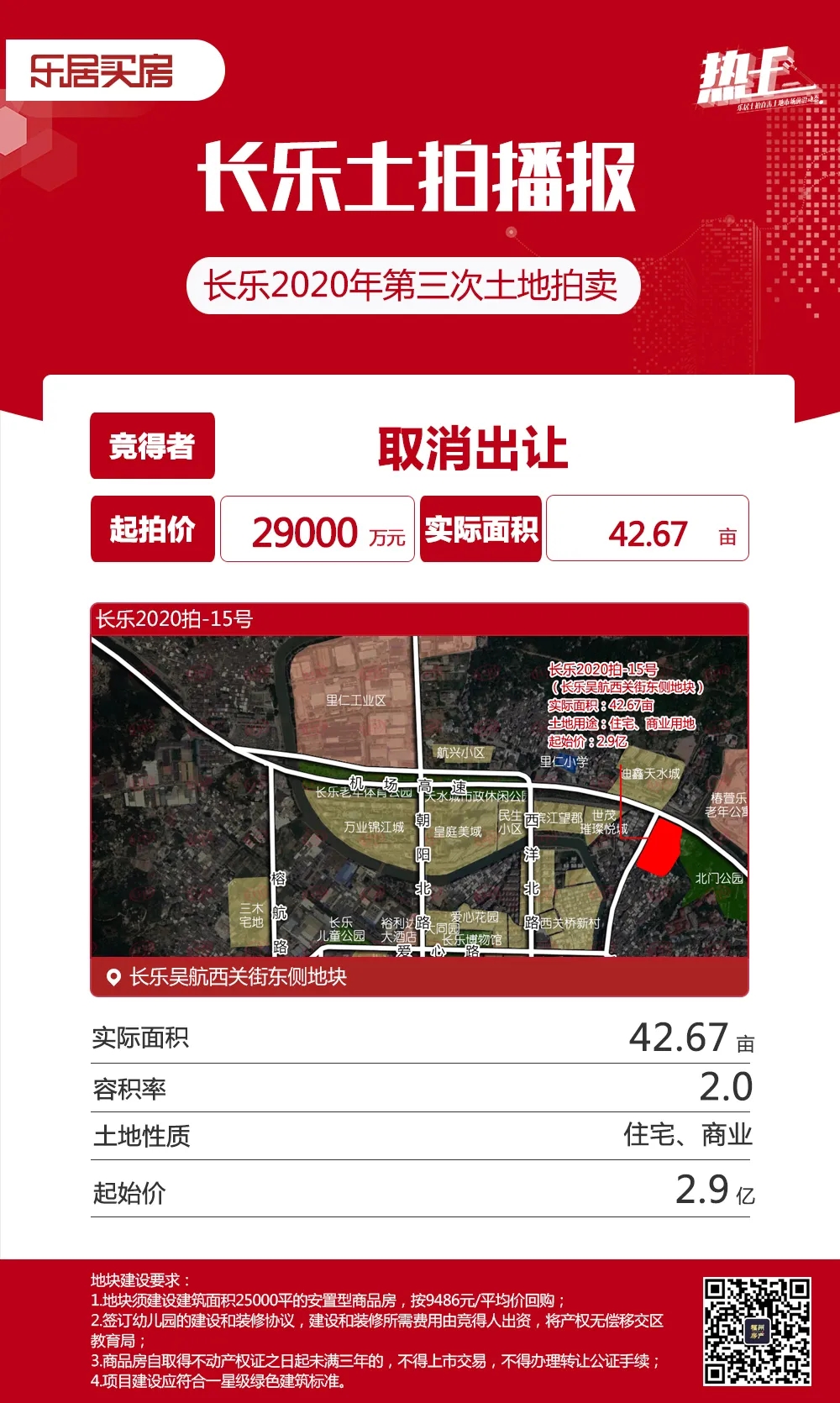 城區(qū)5幅熱土吸金20.58億