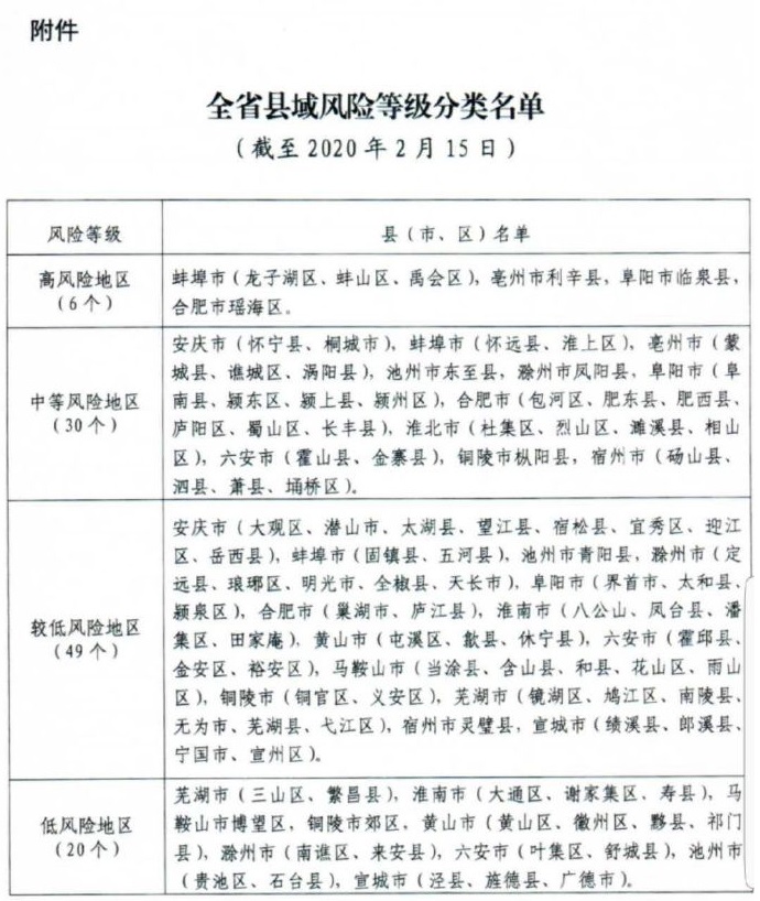 在仙桃市，哪些地区被标记为高风险区域？  第1张
