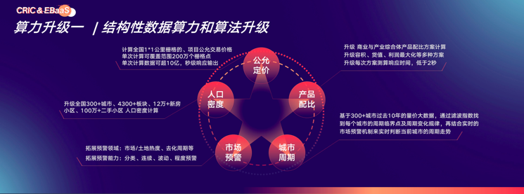 易居企业集团执行总裁克而瑞C