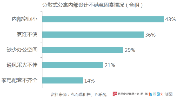 房东，求求你给我涨房租吧！|