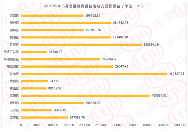 2020上半年中国楼市最受关注2