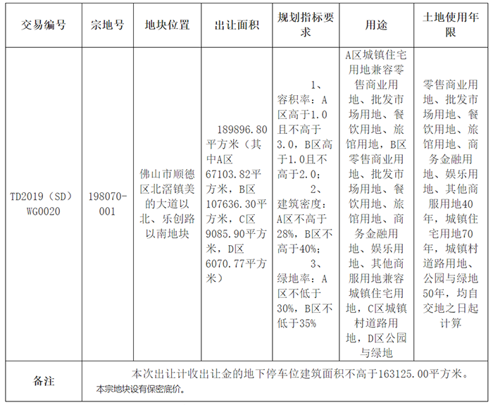 顺德北滘新城连挂两宗TOD宅地