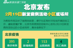 北京:2月19日新冠肺炎新发病例活动小区或场所