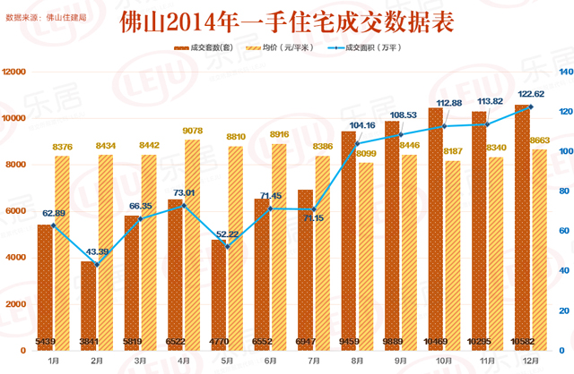 2014年一手楼市走势