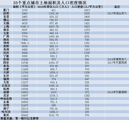 这些大城市迎来利好! 这些大城市迎来利好!