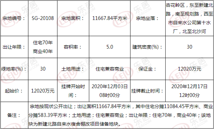 杏花岭区一宗商住地块出让