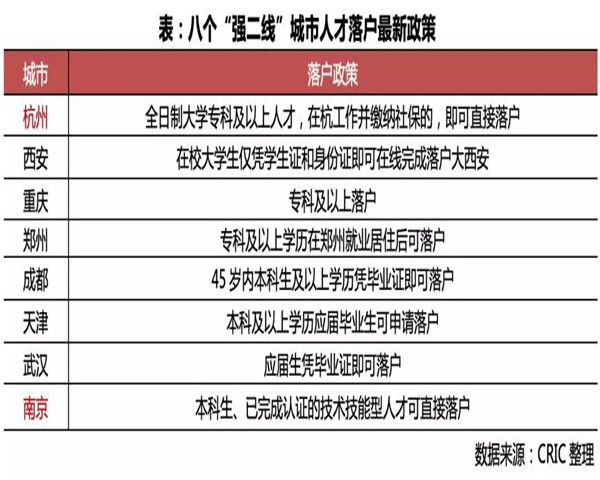 深度研究 | 2019年中国286城市