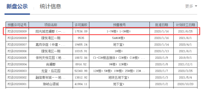 陽光城檀境231套房源取證福州市不動產(chǎn)登記和交易中心官網(wǎng)截圖