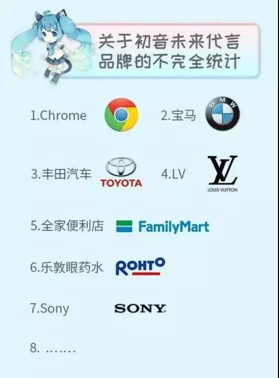 传统IP营销已过时，现在该“虚