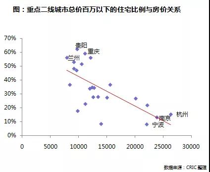 2018年一、二线城市购房者特征