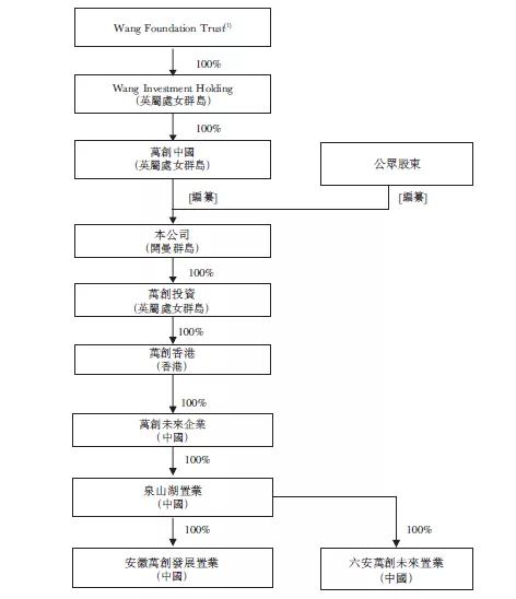 万创国际：IPO闯关专业户