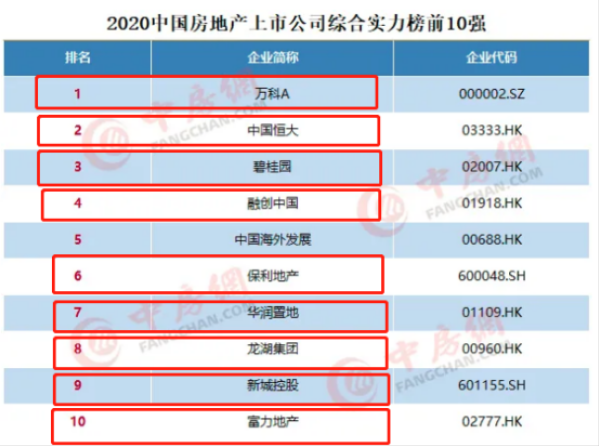 2020上半年5家房企新来无锡