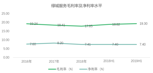 资料来源：企业年报