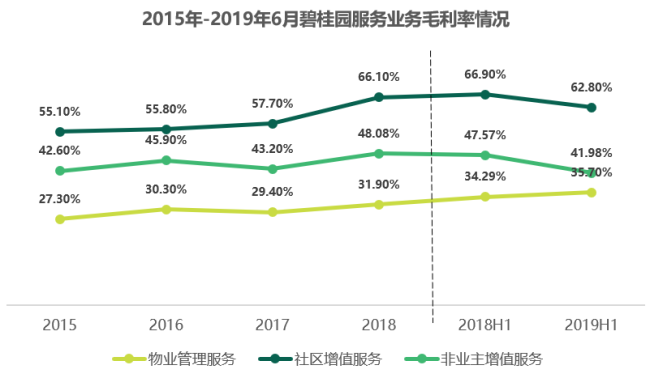 资料来源：企业年报