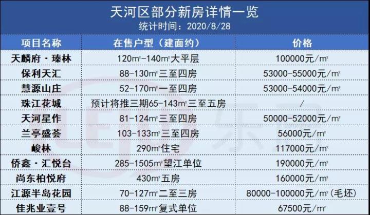 广州置业门槛又降了！