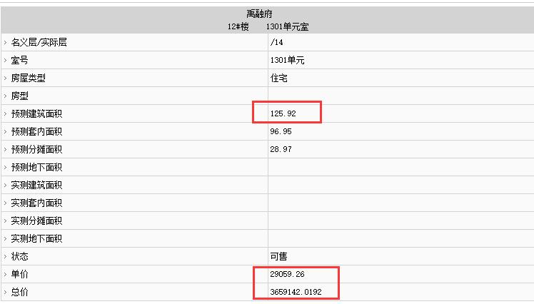 禹洲融信CONE璽灣部分房源備案價(jià)
