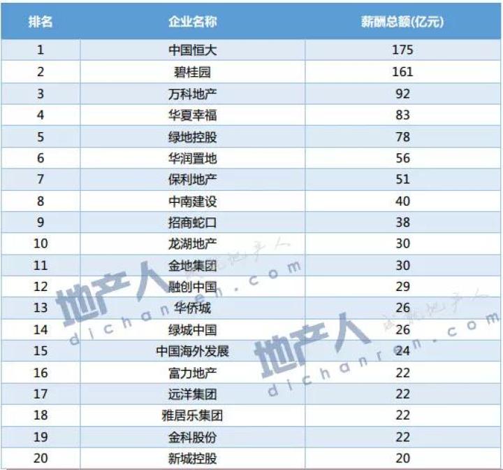 2018中国房产最佳雇主