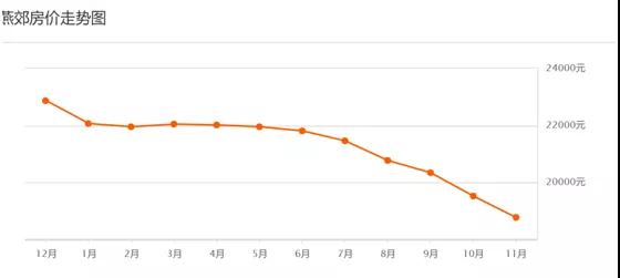 数据来源：58安居客房产研究院