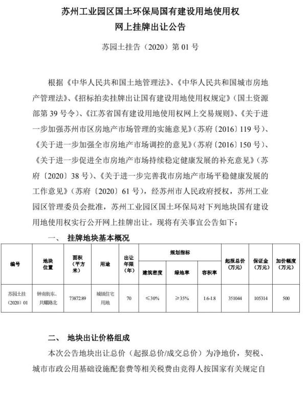 园区奥体地块冲破终止价