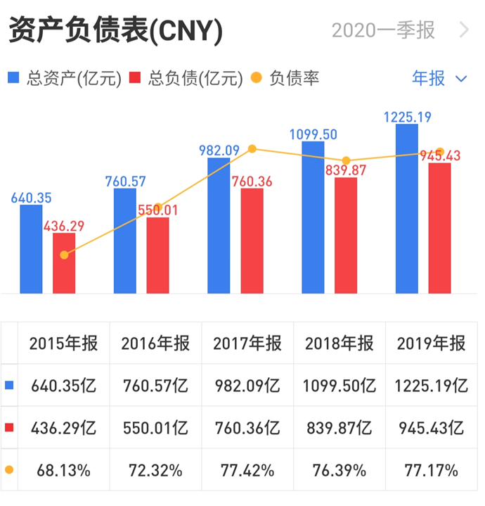 北京城建：棚改之重 | 透视国