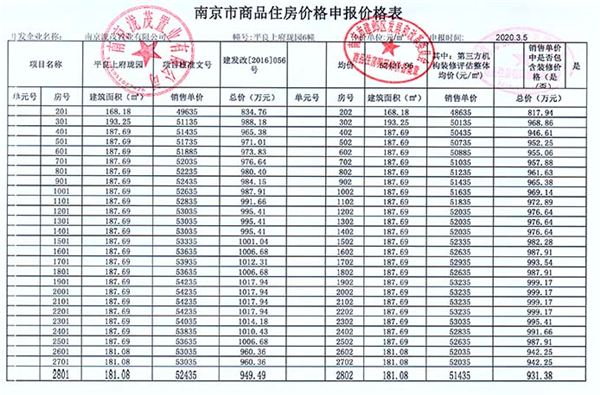 金茂府领8号楼销许