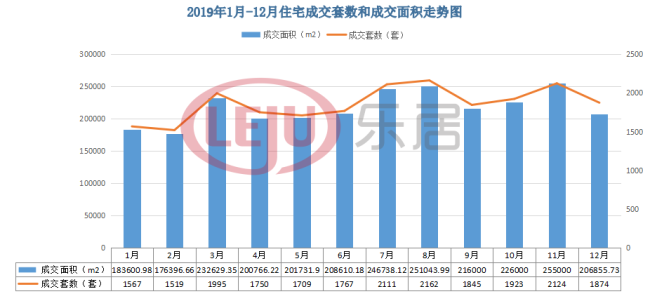 回归2016楼市水平