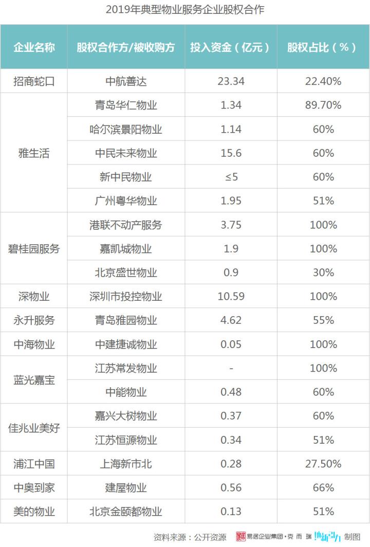 2019年中国物业服务企业管理规
