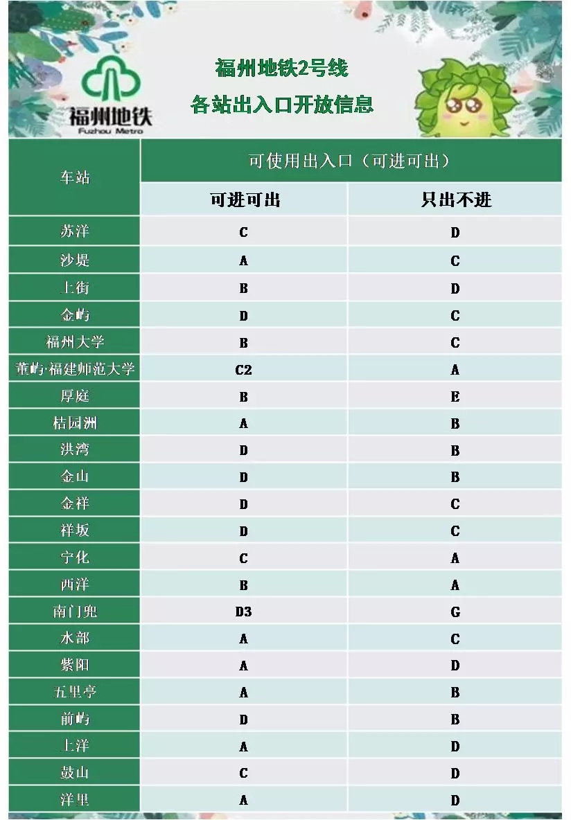 福州地鐵出入口開放新調(diào)整