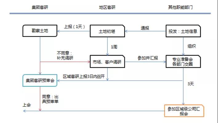 2020年，这类岗位的地产人会越