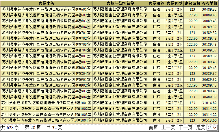 部分领证房源