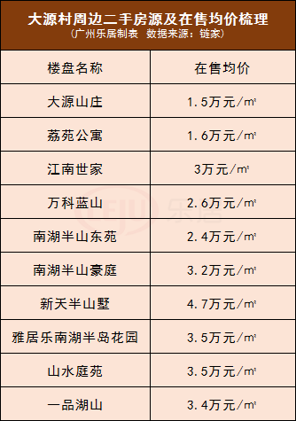 大源村首期改造方案 大源村首期改造方案