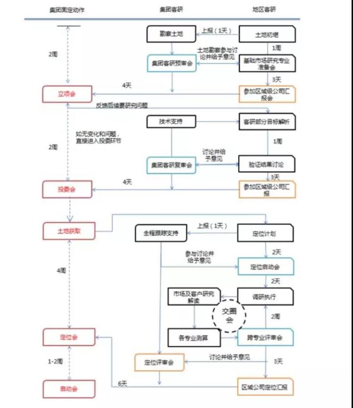2020年，这类岗位的地产人会越