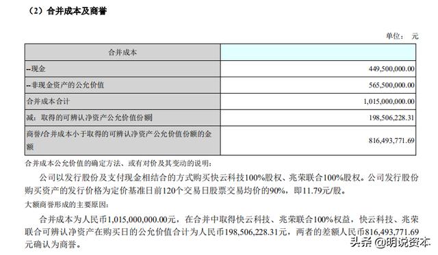龙力生物何以摘证监会