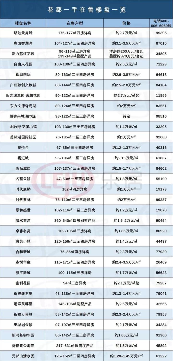 黄埔VS南沙VS花都大PK！