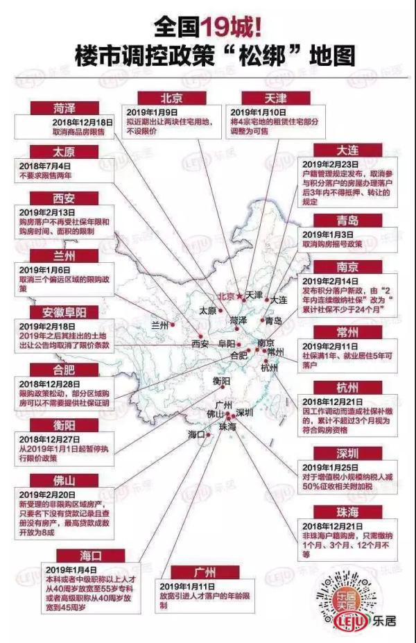 蚌埠、阜阳宣布涨价!全国19城政策放松,市场要