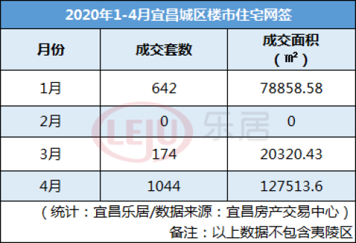 “后疫情时代”下宜昌楼市：房