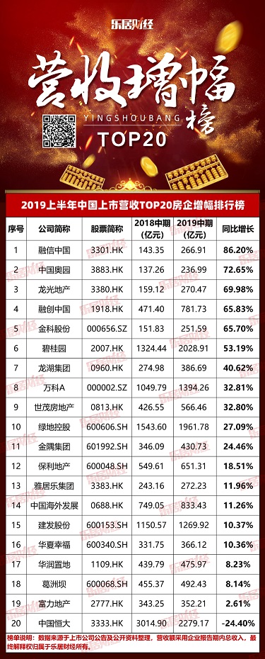 飙涨3047%！一匹“黑马”闯入