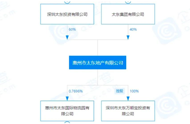苏志团“失控”太东