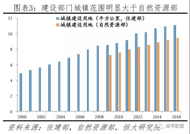 中国住房存量测算：过剩还是短