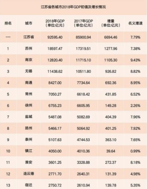 南通常住人口_南通常住 人口 及流动 人口 的分布,能看出与经济(3)
