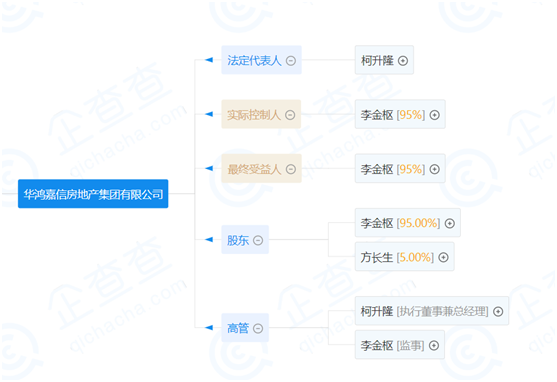华鸿嘉信：海鲜商贩转身 | 起