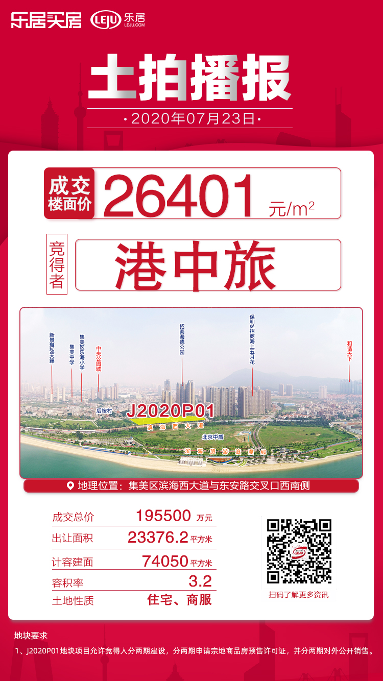 集美J2020P01地塊成功出讓