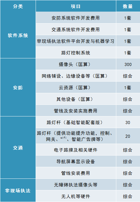 大源村首期改造方案