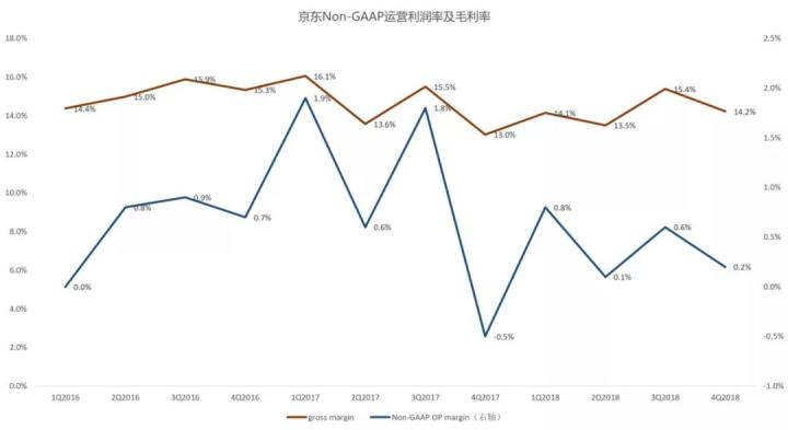 数据来源：Bloomberg