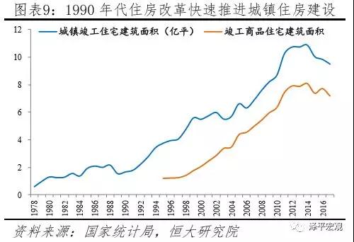 中国住房存量测算：过剩还是短