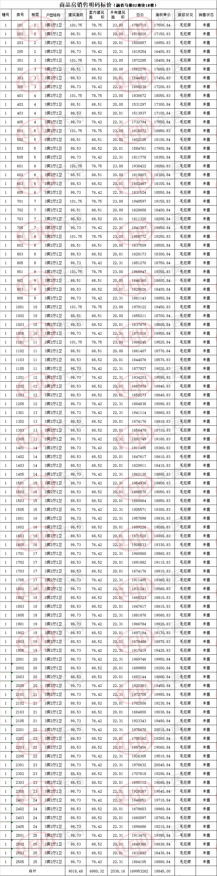 融僑譽(yù)江一房一價(jià)表