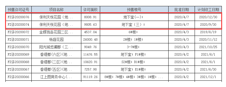 福州市不動(dòng)產(chǎn)登記和交易中心官網(wǎng)截圖