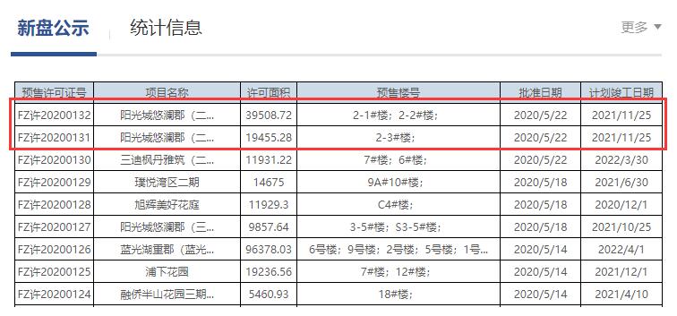 福州市不動產(chǎn)登記和交易中心官網(wǎng)截圖
