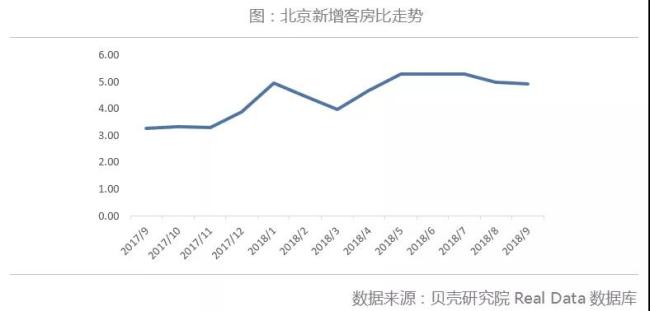 北京二手房9月成交继续下探 后市难有起色 | 每月视点